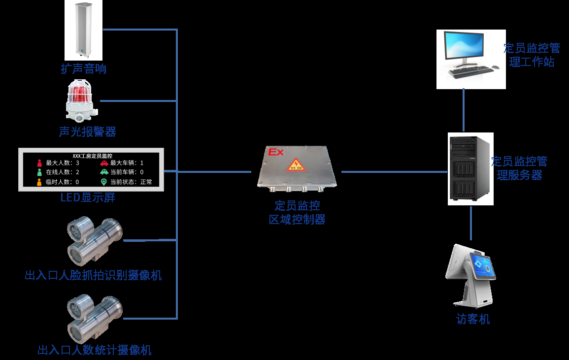 图(tú)片(piàn)關(guān)鍵词(cí)